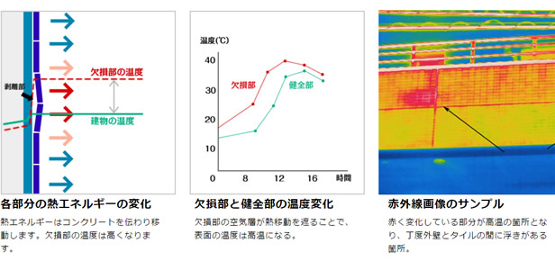 赤外線診断とは