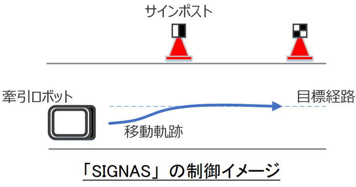 ロボットの制御イメージ