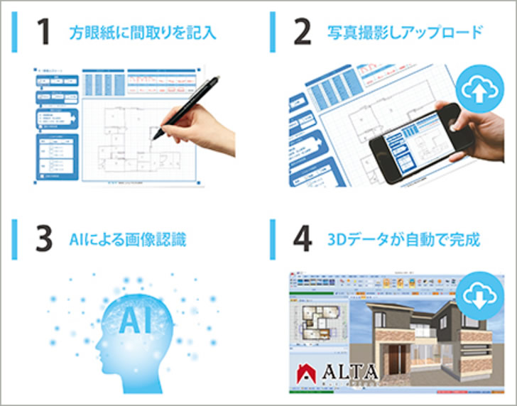 AIで３Dデータができるまで