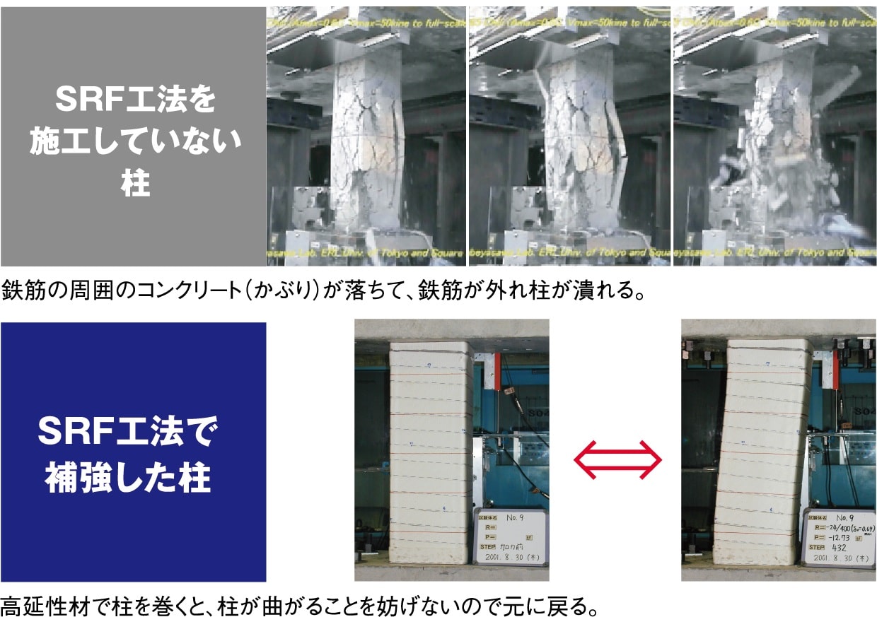 Srf Srf 工法構造品質保証研究所 – Srf工法 構造品質研究所 – ODURX